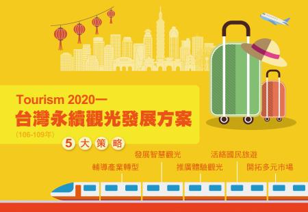 Tourism 2020—台灣永續觀光發展方案 　共1張