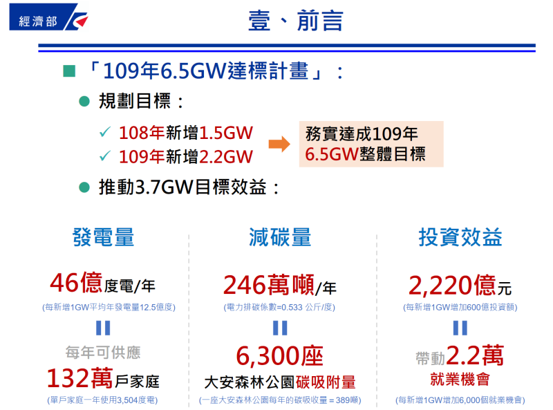 109年6.5GW達標計畫 　共2張