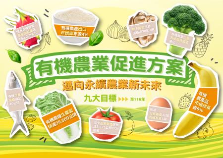 推動「有機農業促進方案」，邁向永續農業新未來。