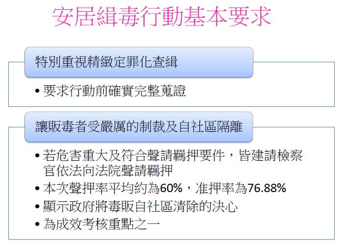 04_安居緝毒行動基本要求 　共6張