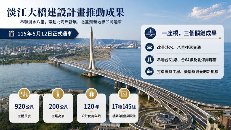 圖1、推動成果 　共4張