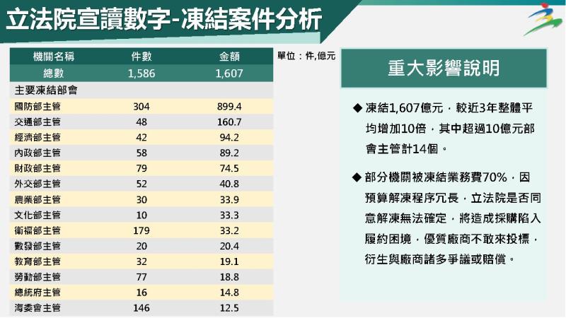 114年度中央政府總預算案立法院宣讀內容-4 　共4張