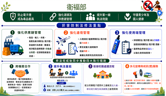 毒品及毒駕防制執行概況與策進5 　共5張