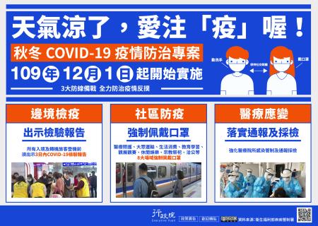 因應秋冬COVID-19疫情防治專案