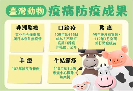 邁向無重大動物疫病國家 　共1張