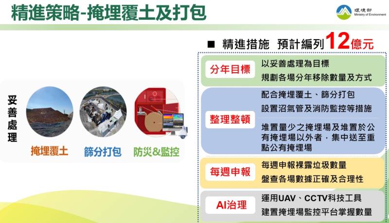 全臺垃圾處理和SRF全面體檢、加嚴標準－1 　共4張