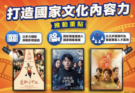 打造國家文化內容力 　共1張