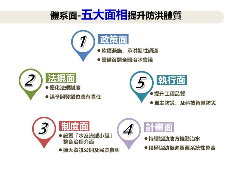 系統性治水-凱米颱風災後省思及系統性治理策進-7 　共9張