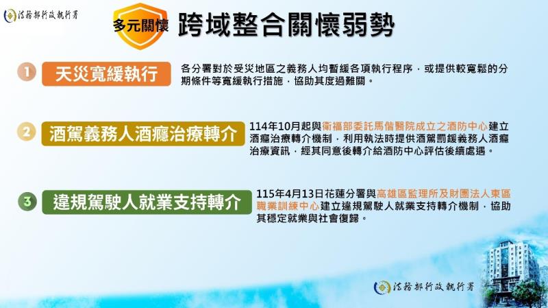 公義執法剛柔並濟 創新賦能優化執行3 　共4張