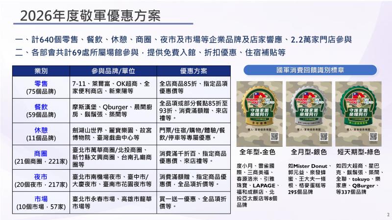 2026九三軍人節敬軍活動1 　共5張