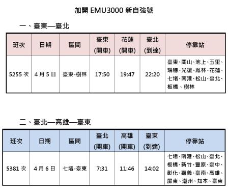 114年清明連續假期再加開班次 　共1張