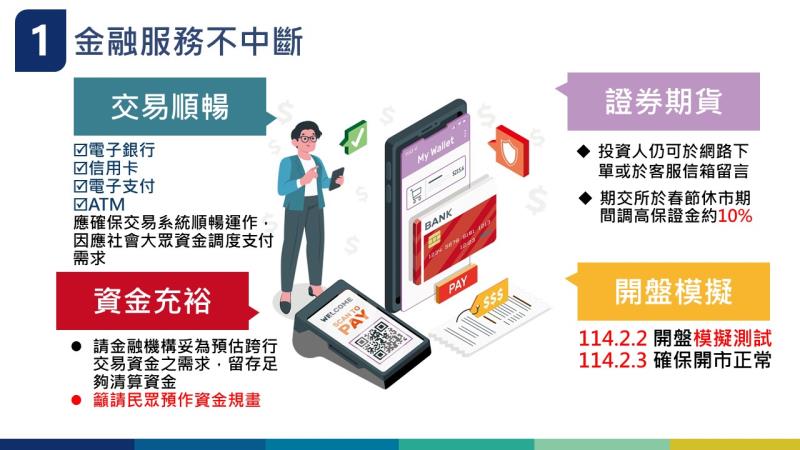 114年春節期間金融服務穩定整備措施-1 　共3張