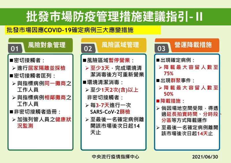 批發市場防疫管理措施建議指引－II 　共4張