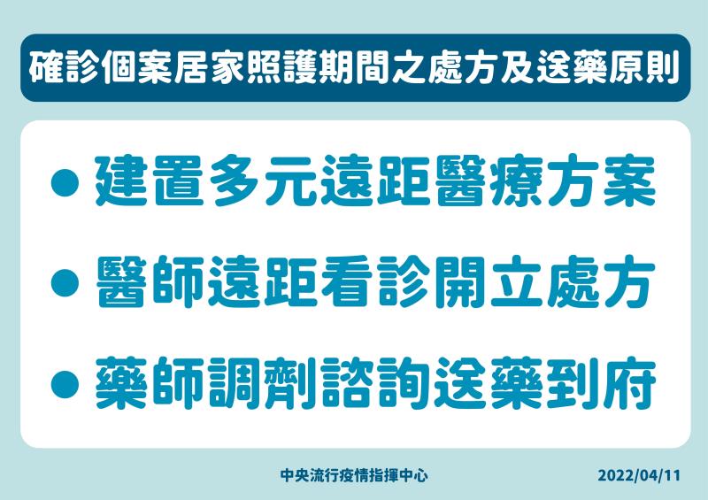 確診個案居家照護期間之處方及送藥原則 　共4張