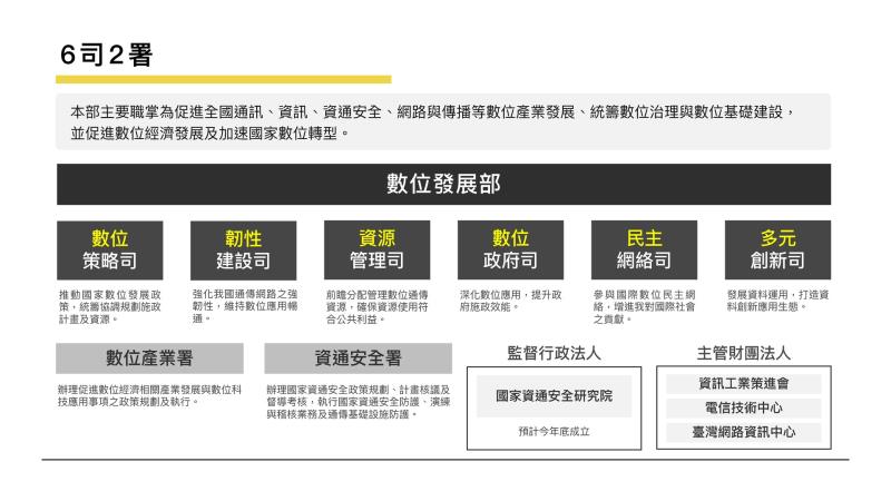 6司2署 　共2張