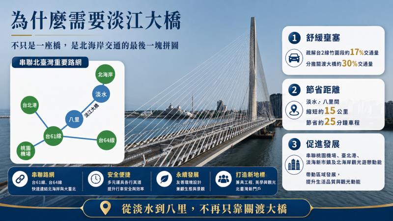圖2、通車效益 　共4張