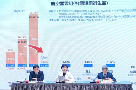 非半導體232關稅優惠及臺美MOU說明記者會-1 　共6張