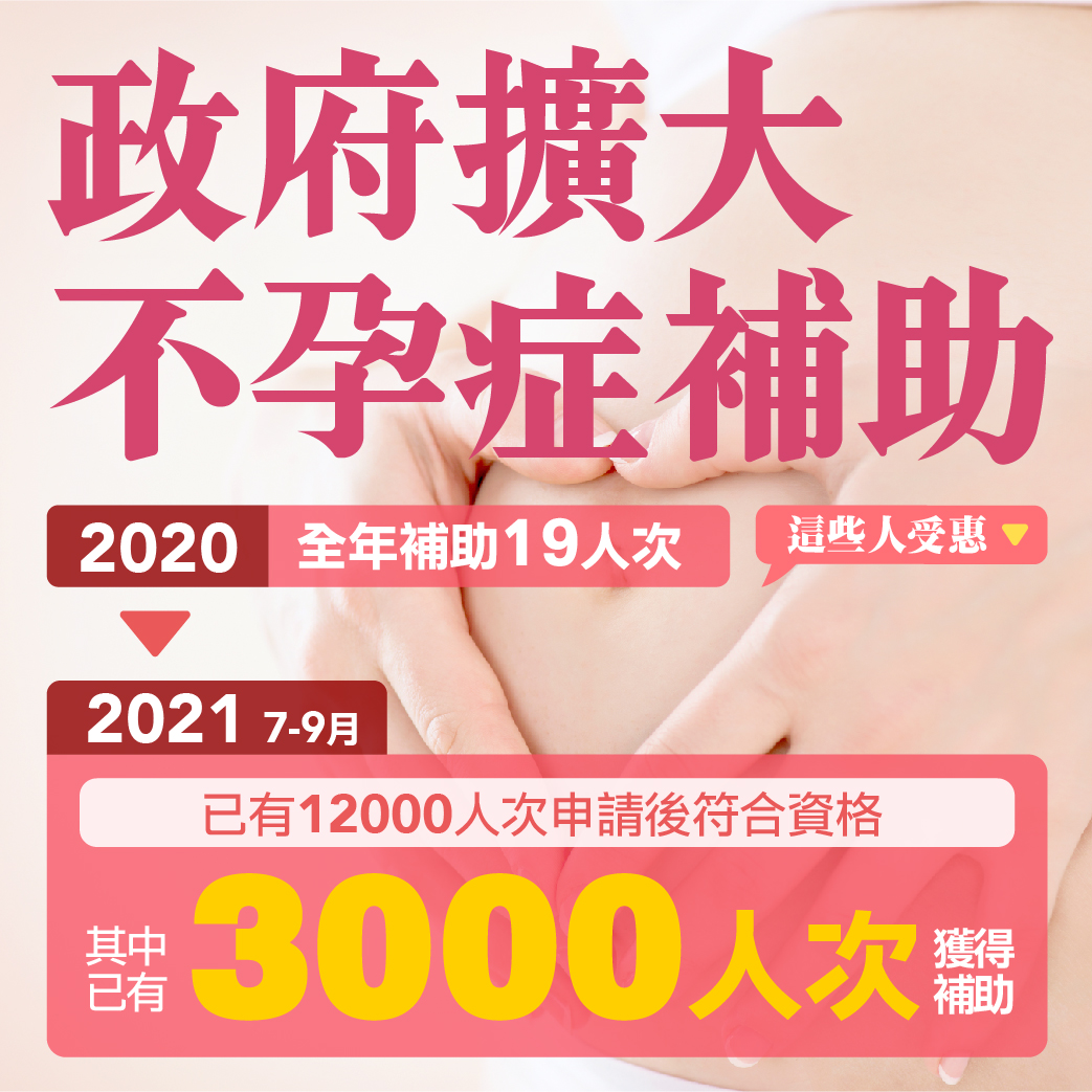 政府擴大不孕症補助
