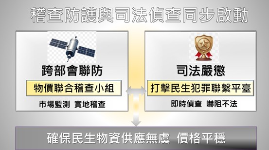 中東情勢因應_防範異常囤貨，「物價聯合稽查小組」實地稽查 　共3張