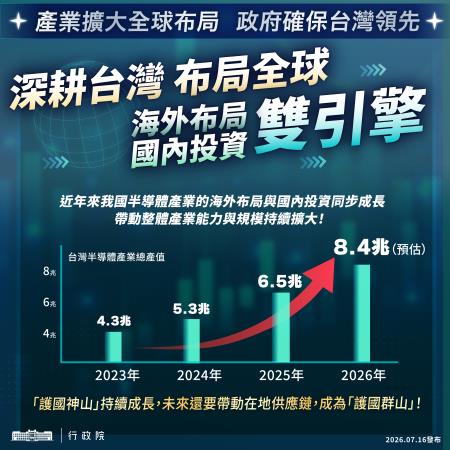 20260716_產業擴大全球佈局改2_02 _0 　共4張
