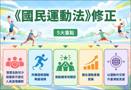 20260915 國民運動法 　共1張