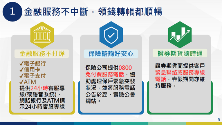 115年春節各項整備工作金融穩定整備措施3 　共3張
