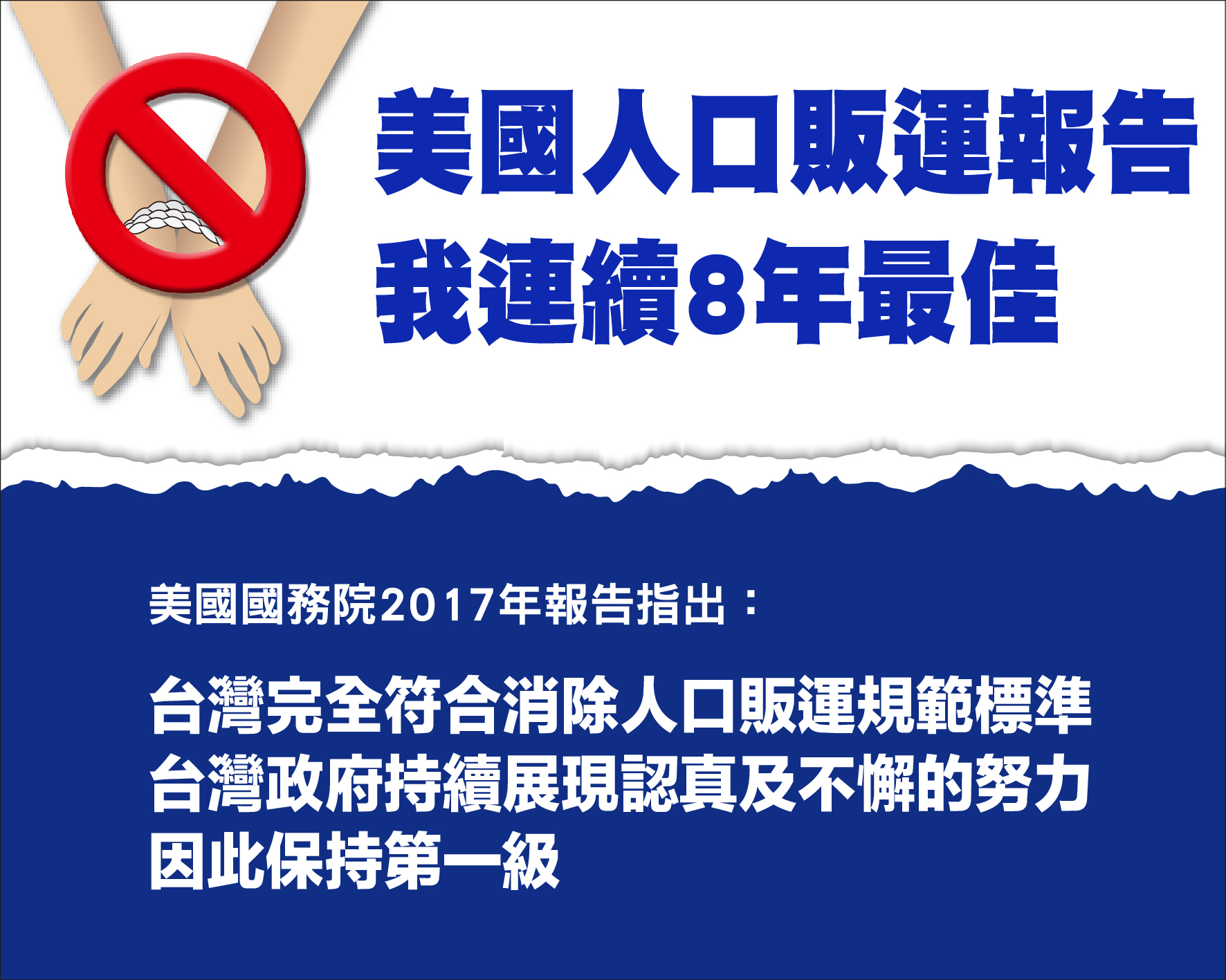 .防制人口販運，台灣連續8年第一 　共1張