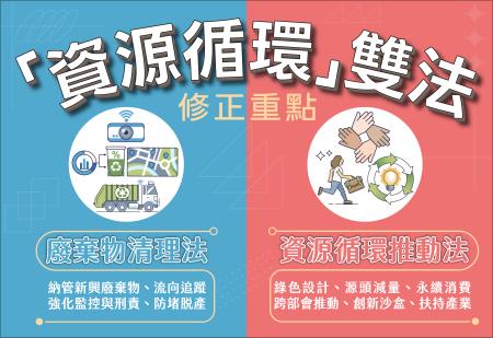 修正「資源循環雙法」 　共1張