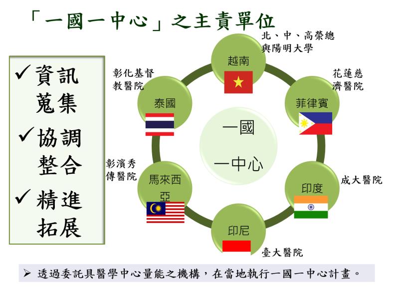 一國一中心 　共4張