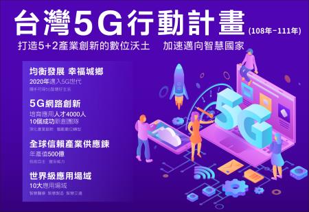 台灣5G行動計畫 　共1張