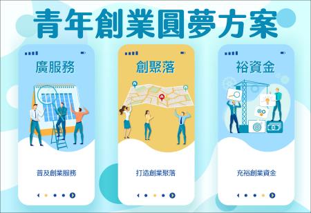 力挺青年創業飛揚 　共1張