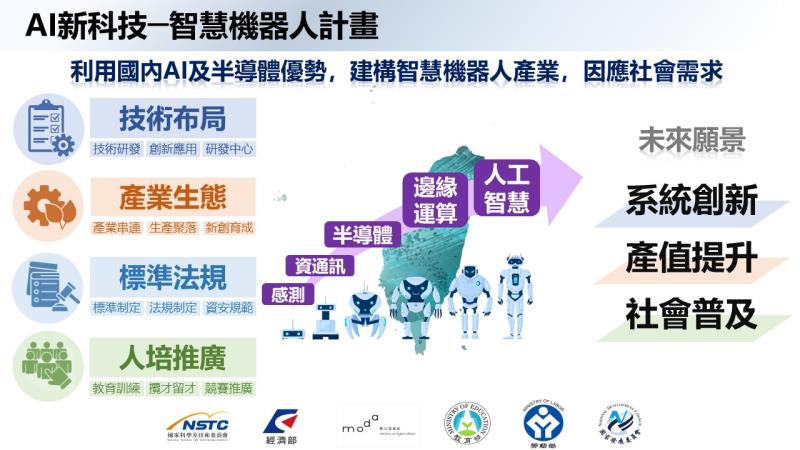 AI新科技-智慧機器人計畫 　共1張