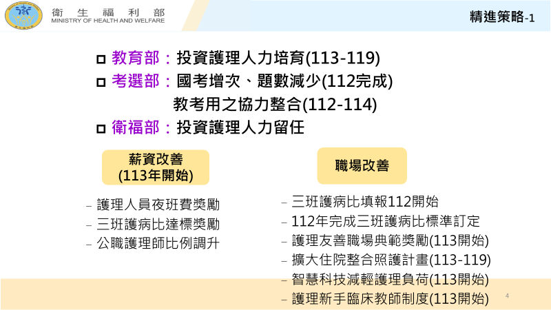 臺灣護理人力供需分析與政策整備－2 　共3張