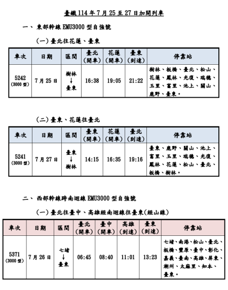 臺鐵114年7月25日至27日加開列車 　共1張