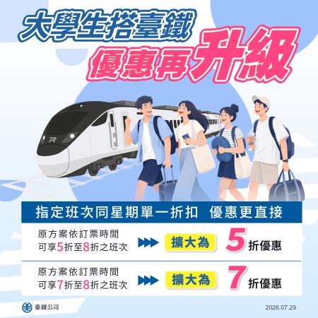 大學生優惠方案 　共1張