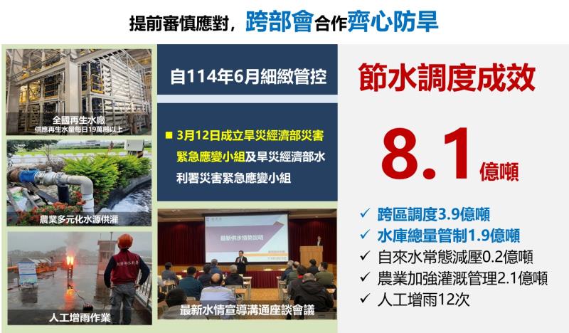 當前供水情勢及因應措施3 　共5張