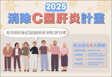 2025消除C型肝炎計畫 　共1張