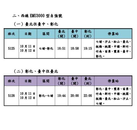 西線EMU3000型自強號加開班次 　共2張