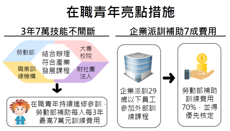 在職青年亮點措施 　共6張