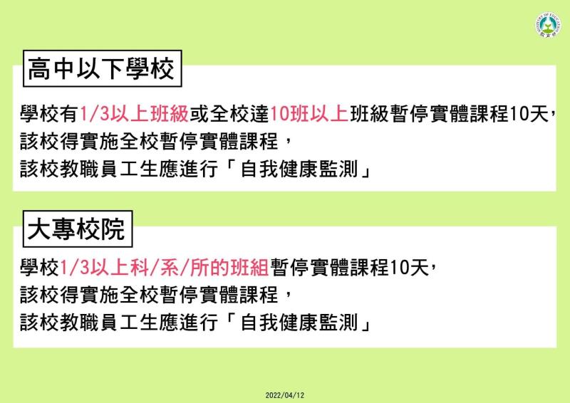 校園因應COVID－19暫停實體課程實施標準－高中以下學校、大專校院 　共4張