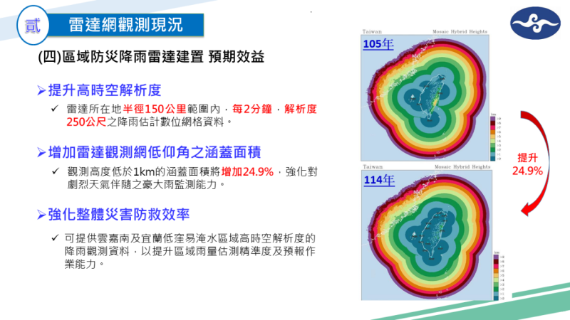 氣象雷達新視界－3 　共6張