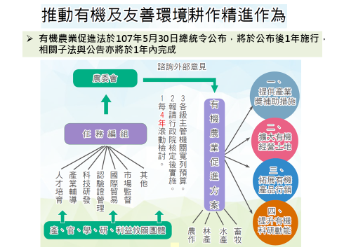 推動有機及友善環境耕作精進作為 　共2張