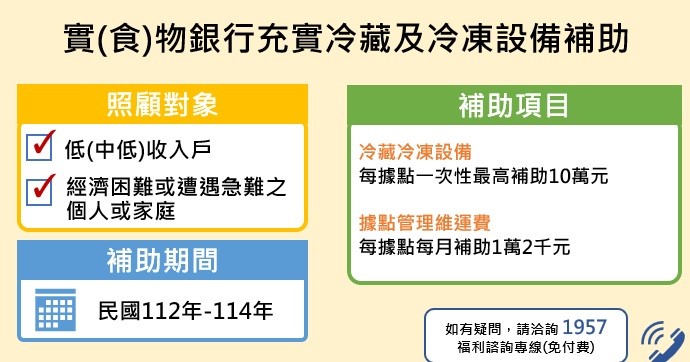 實（食）物銀行充實冷藏及冷凍設備補助 　共4張