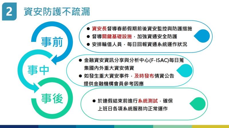 資安防護不疏漏 　共4張