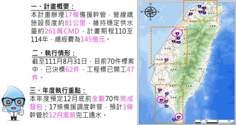 辦理備援調度幹管 　共5張