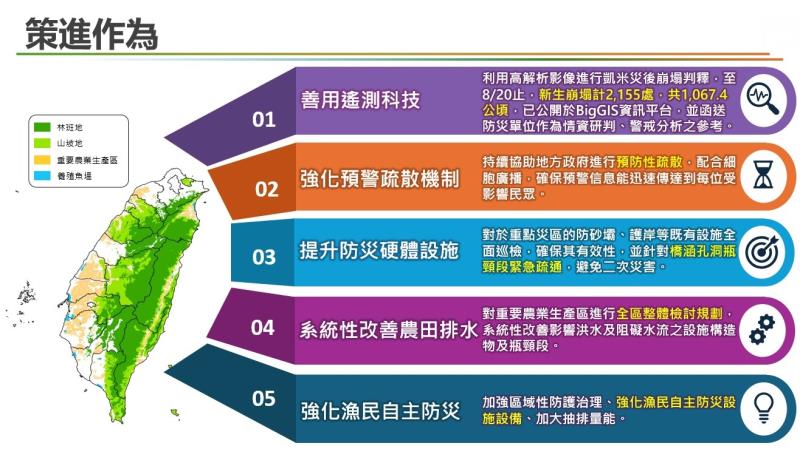 系統性治水-農業部門協同系統性治水之策進作為-2 　共2張