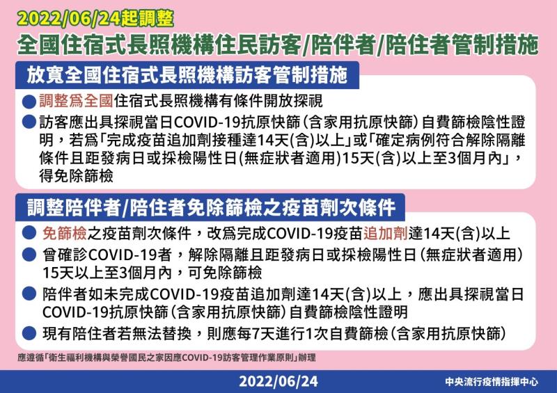 2022／06／24起調整全國住宿式長照機構住民訪客／陪伴者／陪住者管制措施 　共3張