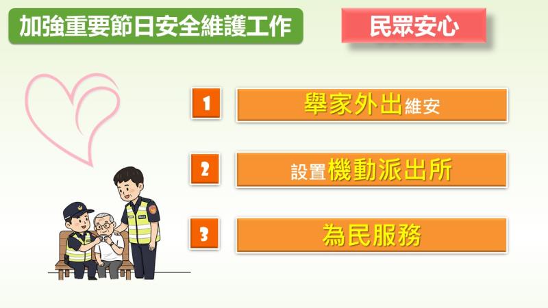 加強重要節日安全維護工作實施重點「民眾安心」 　共4張