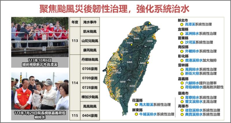 汛期防汛整備工作─持續治水及智慧防災4 　共8張