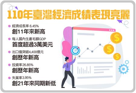 全力拚經濟 　共1張
